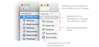 Illustration for article titled Mac OS X Yosemite Under the Magnifying Glass